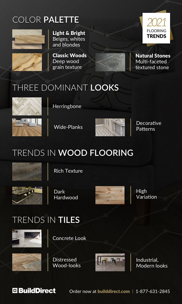 2021 Flooring trends